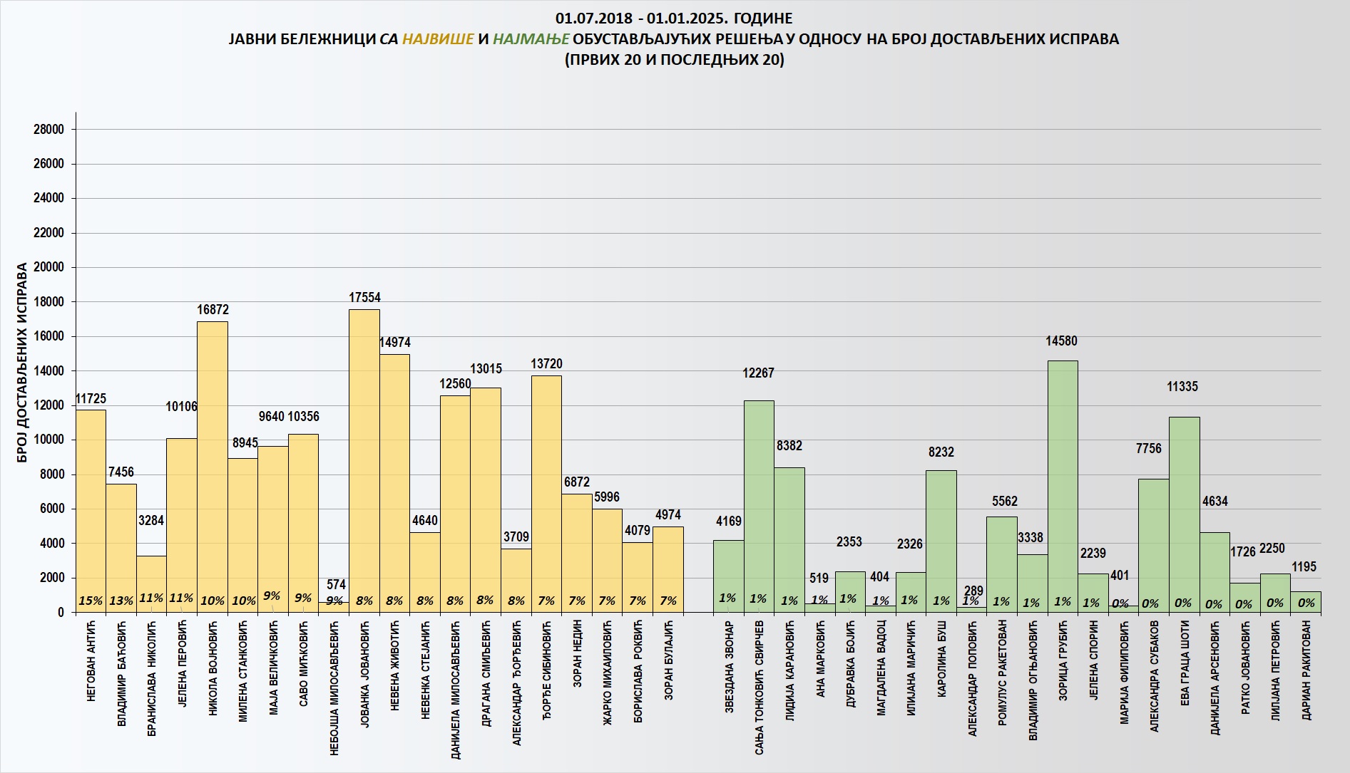 /content/images/stranice/statistika/2025/Grafik 2dec.jpg